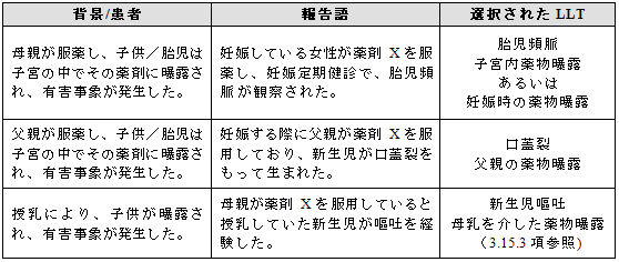 子供・胎児での事象